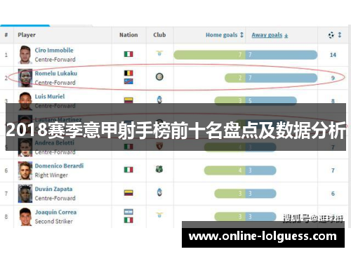 2018赛季意甲射手榜前十名盘点及数据分析