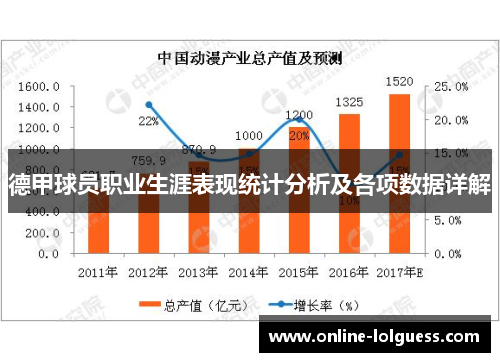 德甲球员职业生涯表现统计分析及各项数据详解