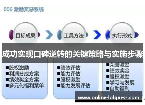 成功实现口碑逆转的关键策略与实施步骤