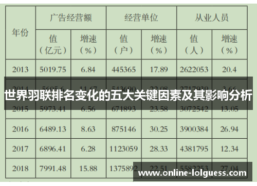 世界羽联排名变化的五大关键因素及其影响分析
