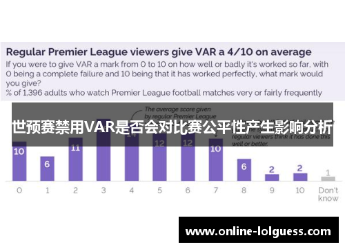 世预赛禁用VAR是否会对比赛公平性产生影响分析