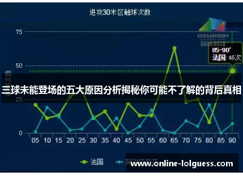 三球未能登场的五大原因分析揭秘你可能不了解的背后真相
